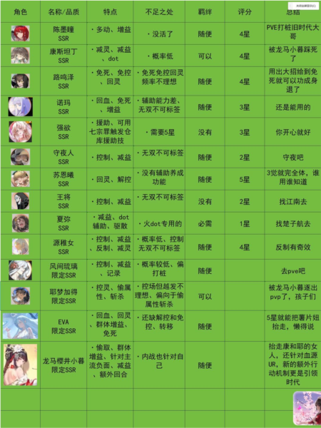 龙族卡塞尔之门vivo版