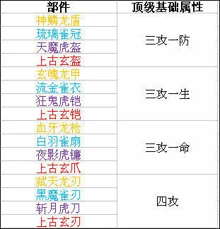 时空猎人3百度版