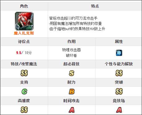 最后的克劳迪亚日服