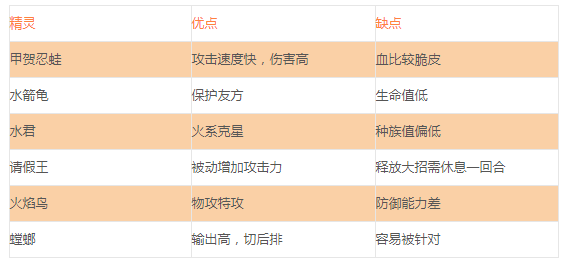 口袋觉醒小米版