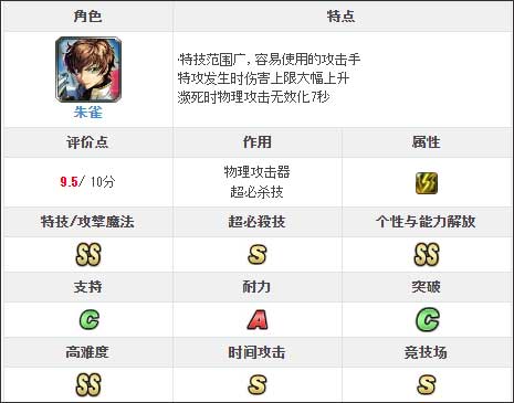 最后的克劳迪亚日服