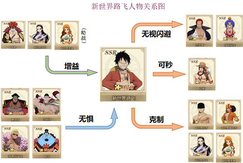 航海王燃烧意志360版