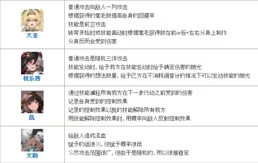 绯色回响国际服(Echocalypse)