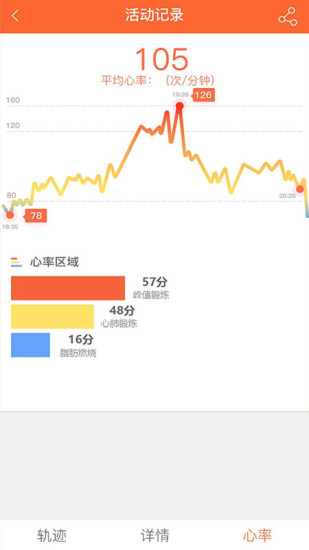 veryFitPro(健康检测) v3.5.5 安卓版