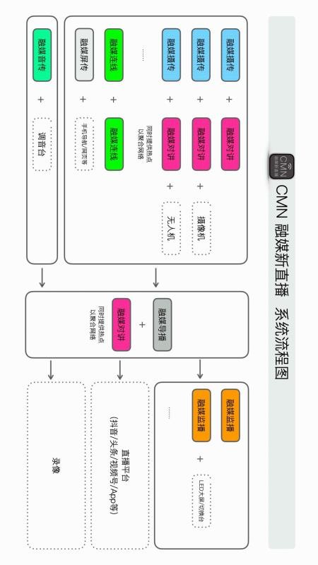 融媒摄传官方版