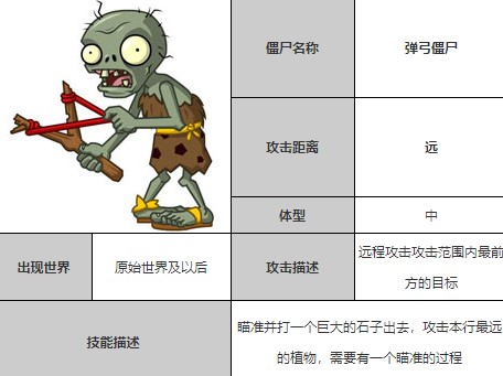 植物大战僵尸全明星最新版