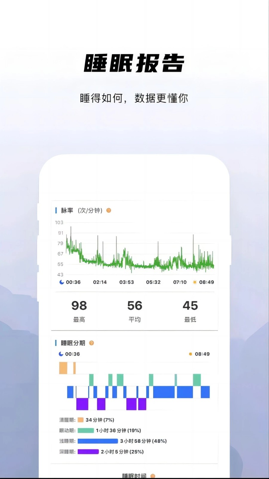 兆观健康Pro v2.1.75 安卓版