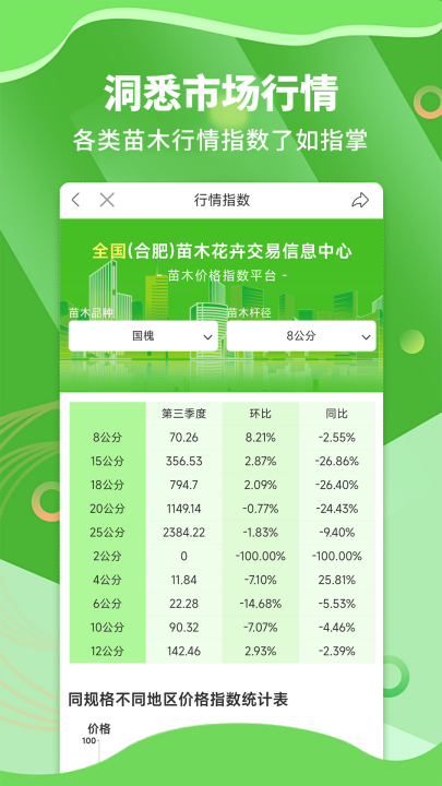 苗木通app