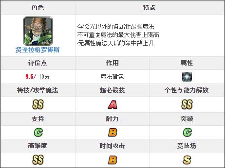 最后的克劳迪亚日服