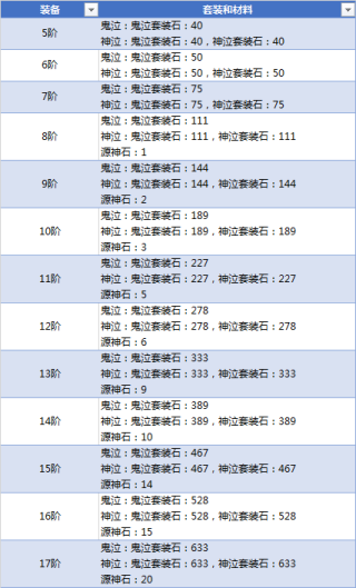 奇迹之剑充值折扣服