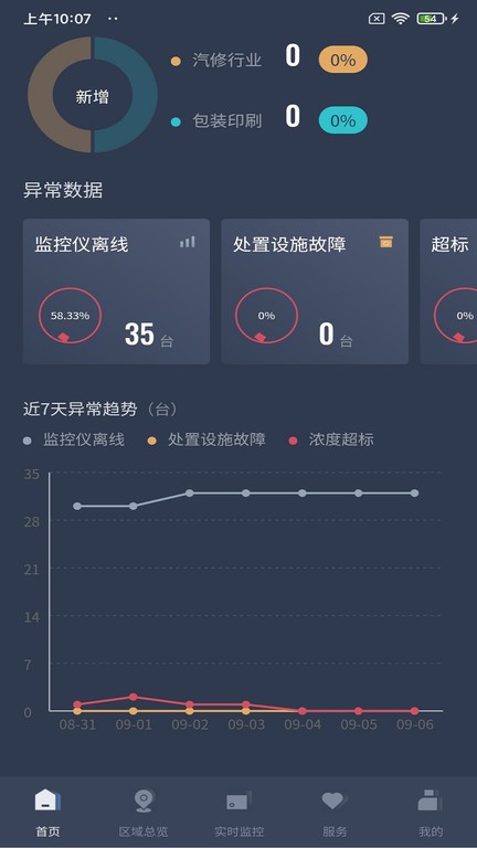 vocs在线监管平台