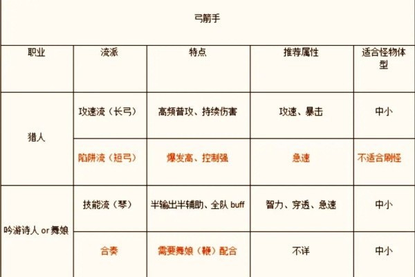 手游职业推荐截图2