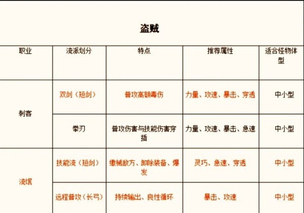 手游职业推荐截图4