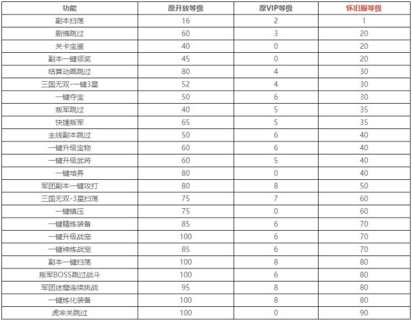 少年三国志怀旧服