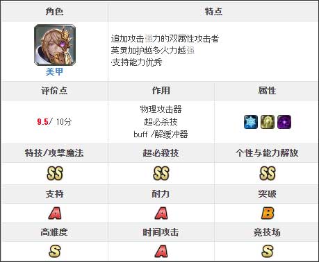 最后的克劳迪亚日服