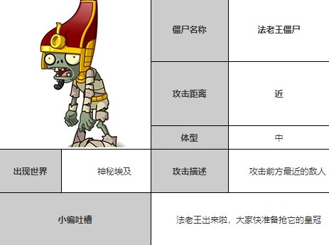 植物大战僵尸全明星最新版