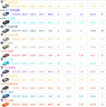 QQ飞车手游云游戏