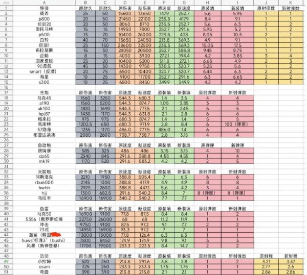 现代战舰腾讯版