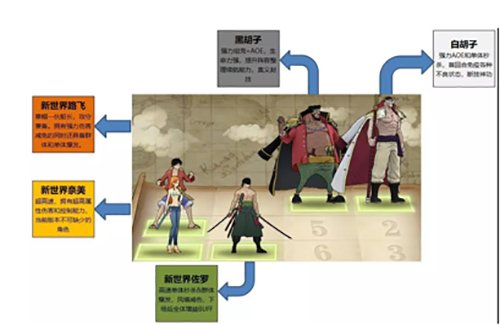 航海王燃烧意志360版