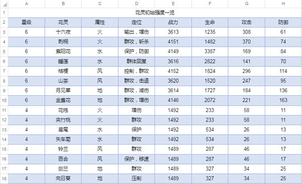 圣境之塔官方正版