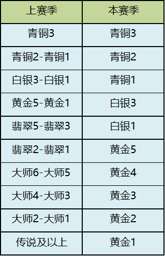 三国杀移动版vivo版