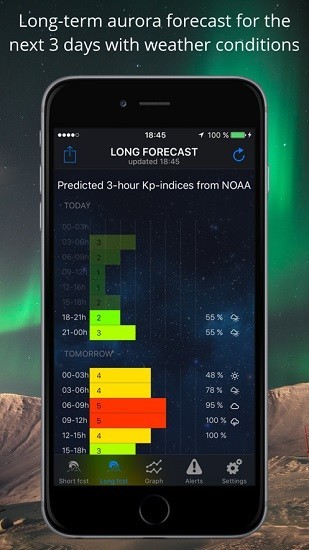 aurora alerts app(北极光预测)