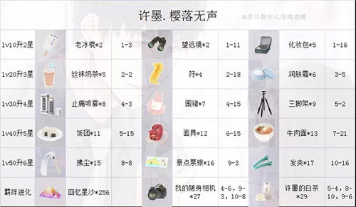 恋与制作人九游版