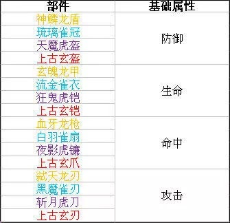 时空猎人腾讯版