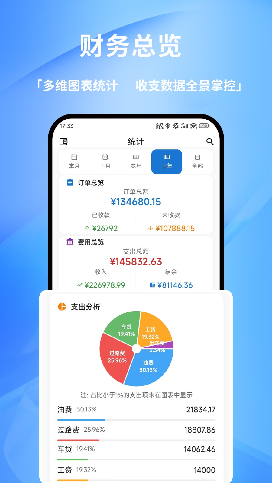 货车记 v2.3.3 安卓版
