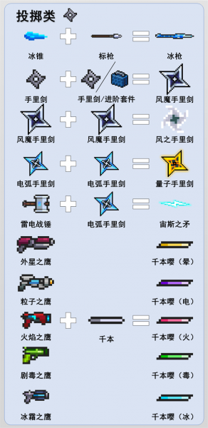 元气骑士池鹭内置菜单版