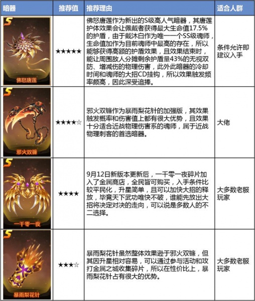 新斗罗大陆九游版