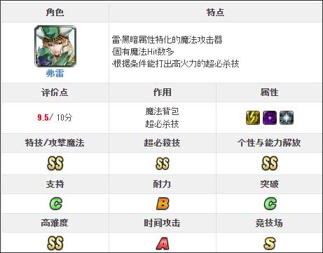 最后的克劳迪亚日服