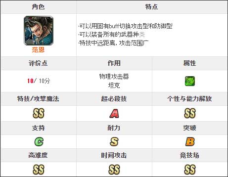 最后的克劳迪亚日服