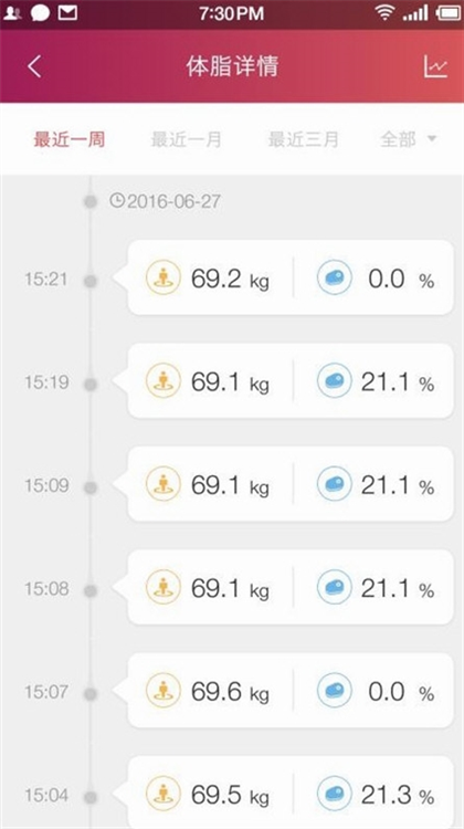 鱼跃健康管家APP宣传图
