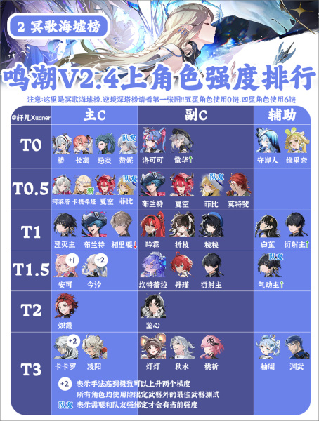 鸣潮手游官方正版