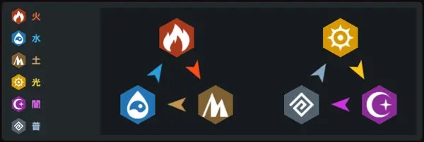 坎特伯雷公主与骑士唤醒冠军之剑的奇幻冒险日服