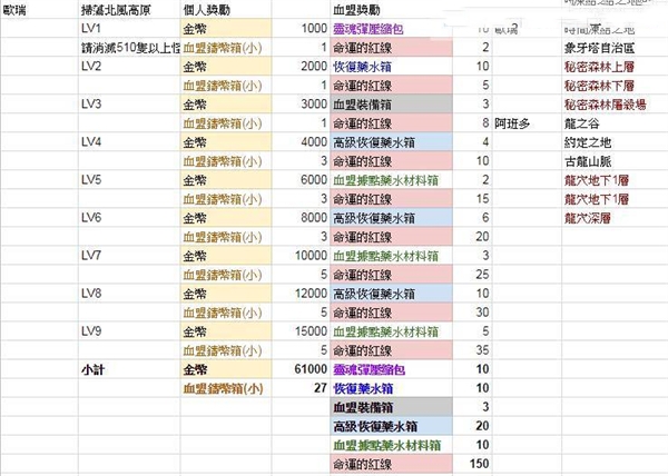天堂2革命国际版(Lineage2 Revolution)