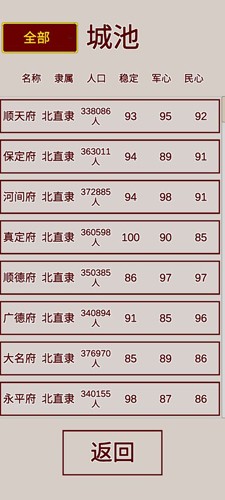 明朝人生养成记单机版 手机版v1.0.7