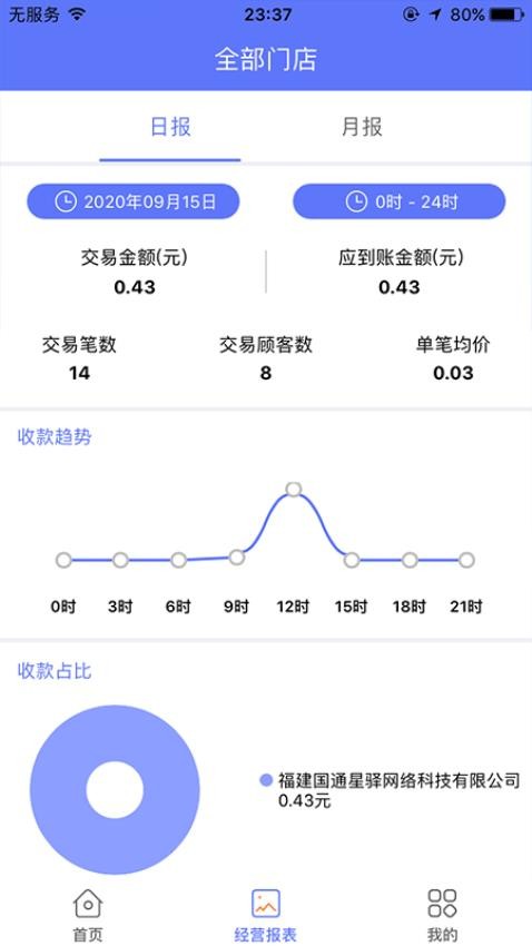 星驿付app
