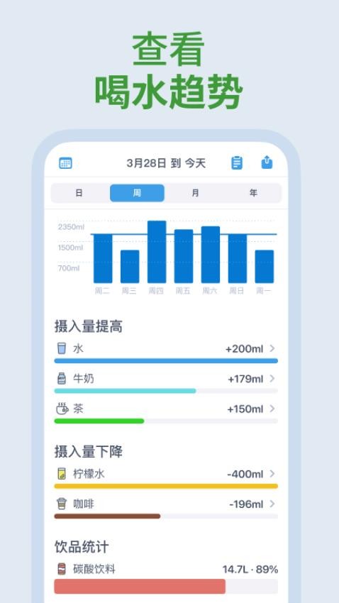 喝水时间健康提醒助手软件