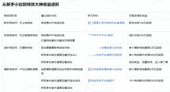 怎么制作特效配图6