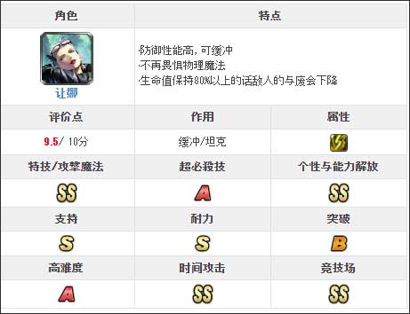 最后的克劳迪亚日服