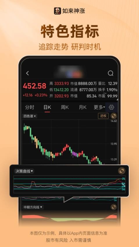 如来神涨最新版