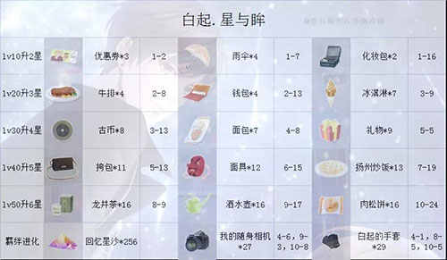 恋与制作人九游版