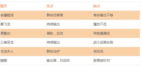 口袋觉醒小米版