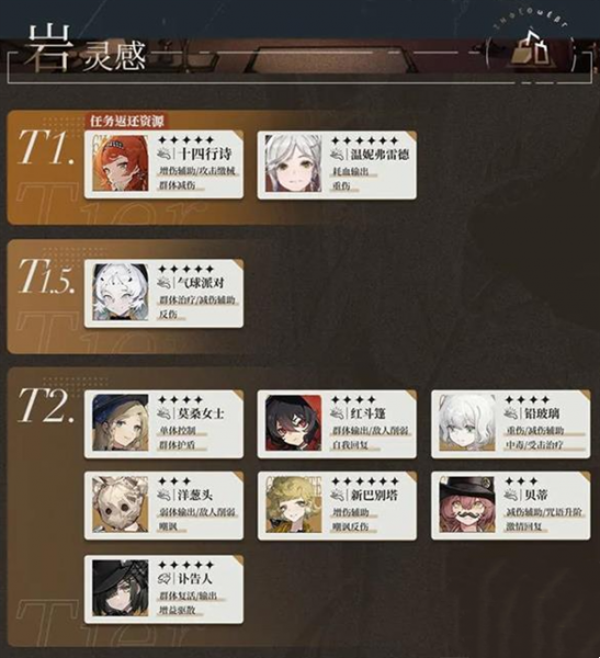 重返未来1999国际服(Reverse: 1999)