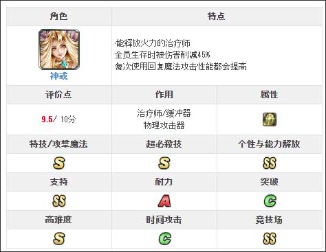 最后的克劳迪亚日服