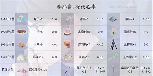 恋与制作人九游版