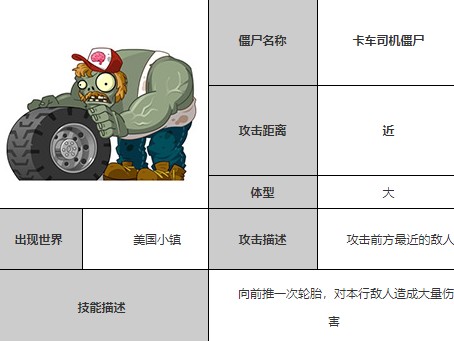 植物大战僵尸全明星最新版