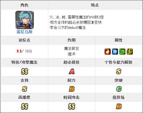 最后的克劳迪亚日服